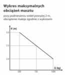 Wózek podnośnikowy masztowy WRP3-1003/Mst